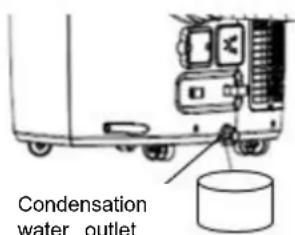 Condensation water outlet