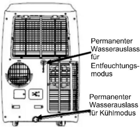 Permanenter Wasserauslass für Entfeuchtungsmodus Permanenter Wasserauslass für Kühlmodus