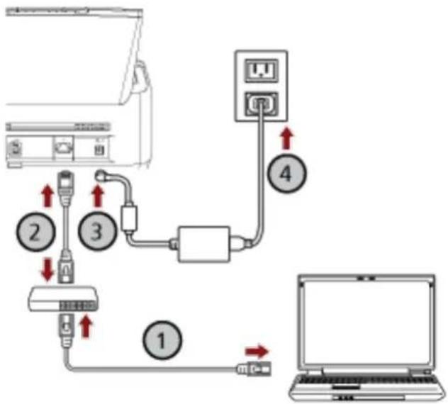 RICOH fi-8190 - Connect the scanner to the computer as follows. - 1