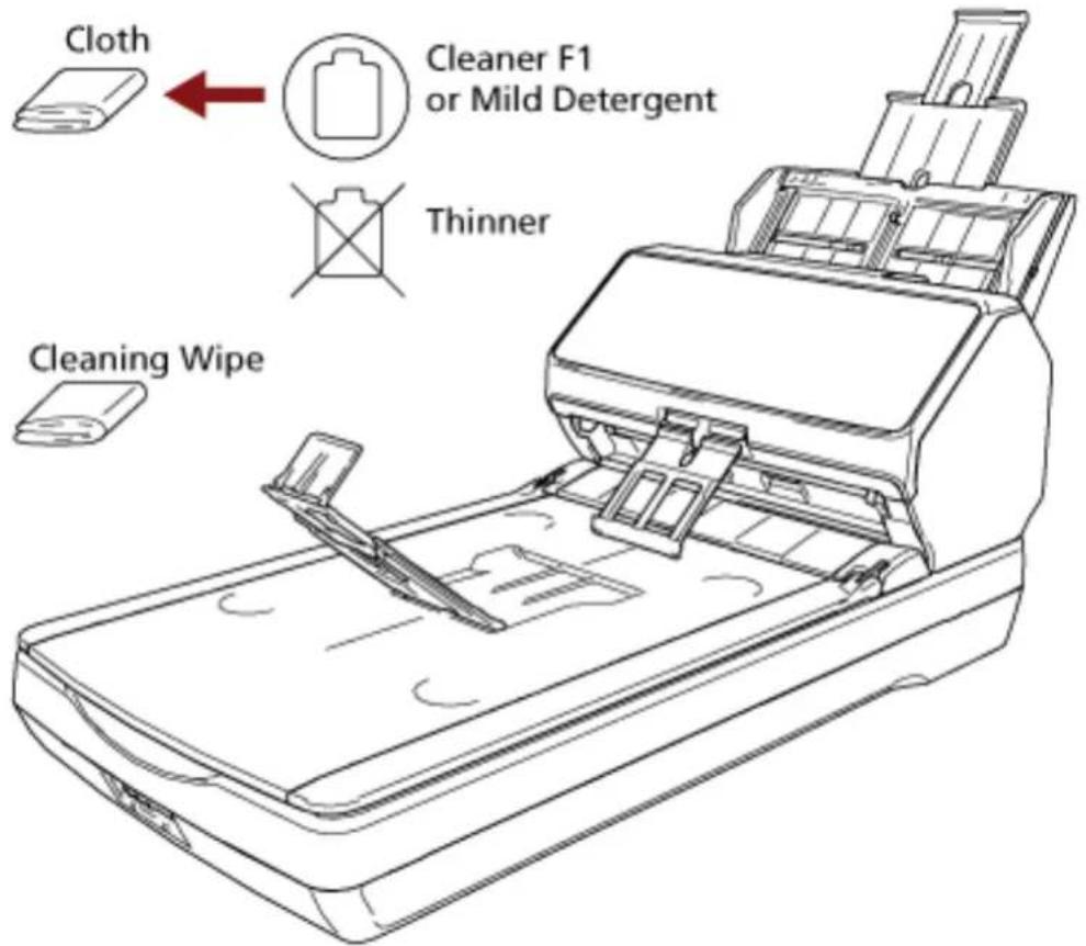 Cloth Cleaner F1 or Mild Detergent Thinner Cleaning Wipe