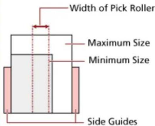 Width of Pick Roller Maximum Size Minimum Size Side Guides