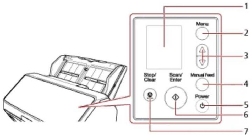 1 2 3 4 5 6 7 Stop/ Clear Scan/ Enter Menu Manual Feed Power