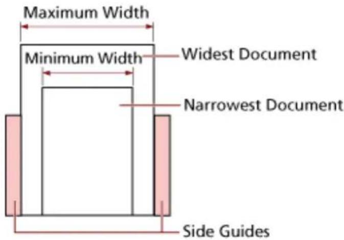 Maximum Width Minimum Width Widest Document Narrowest Document Side Guides