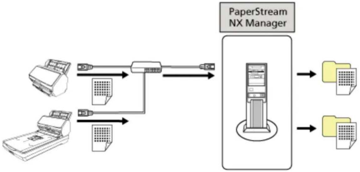 RICOH fi-8190 - ●Operating with PaperStream NX Manager - 1
