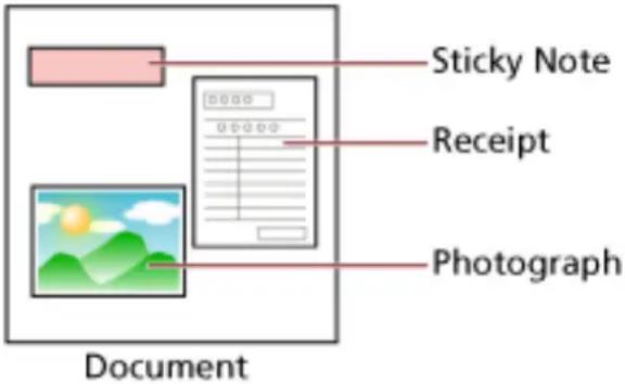 Sticky Note Receipt Photograph Document