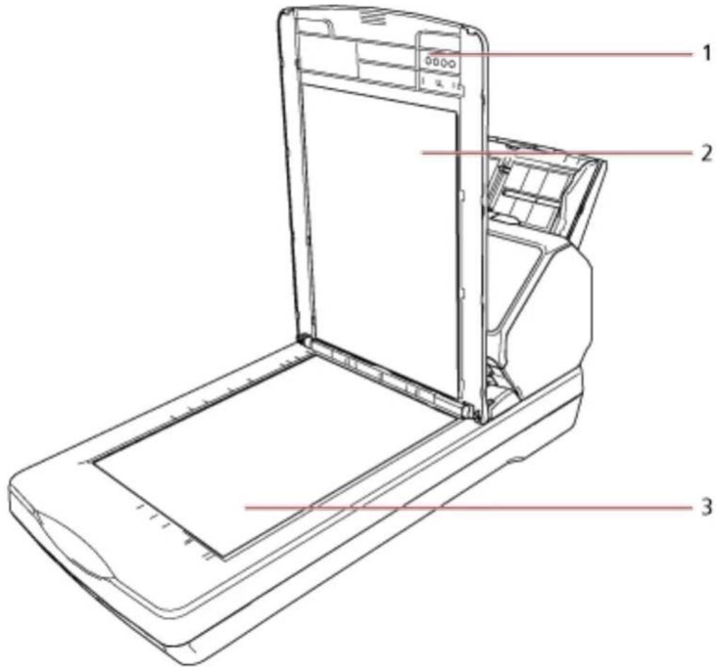 Technical diagram of a scanner with labeled parts in Chinese, showing internal structure and component layout.