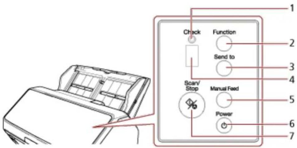 Check Function Send to Scan/ Stop Manual Feed Power 1 2 3 4 5 6 7