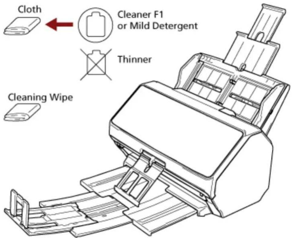 Cloth Cleaner F1 or Mild Detergent Thinner Cleaning Wipe