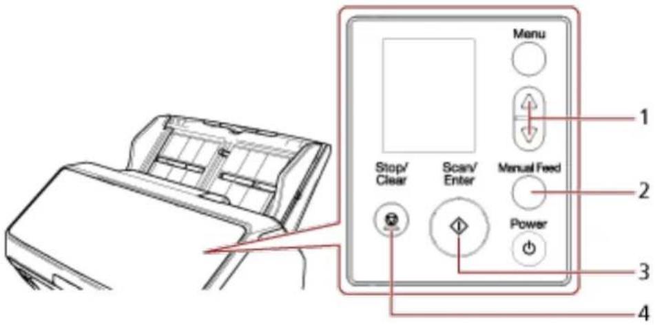 Menu Stop/ Clear Scan/ Enter Manual Feed Power 1 2 3 4