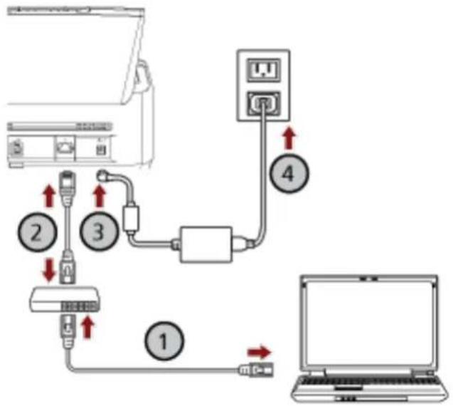 RICOH fi-8190 - Starting Up fi Series Network Settings - 1