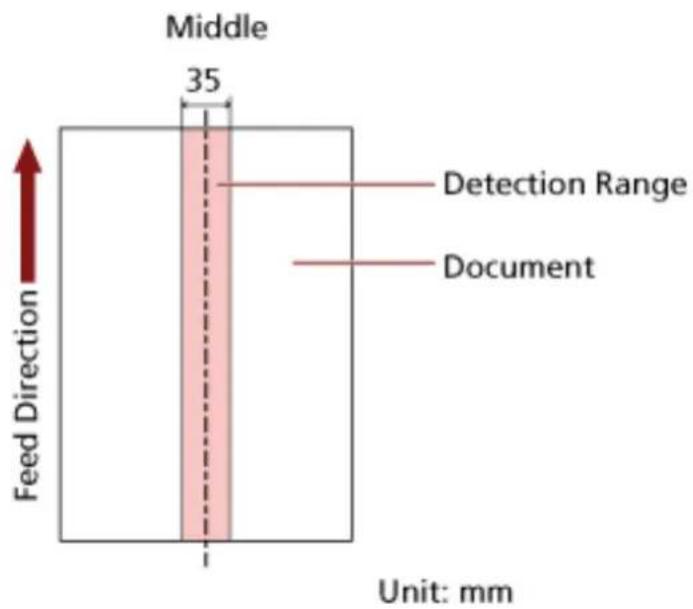 Middle 35 Feed Direction Detection Range Document Unit: mm