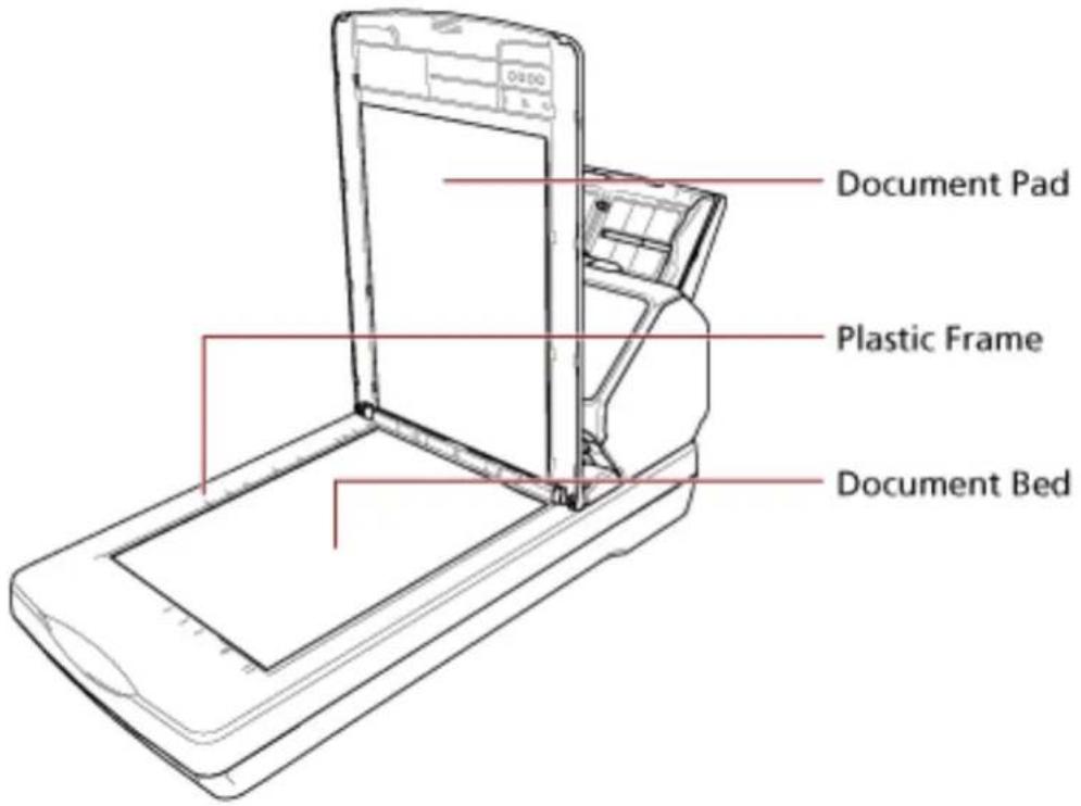 Document Pad Plastic Frame Document Bed