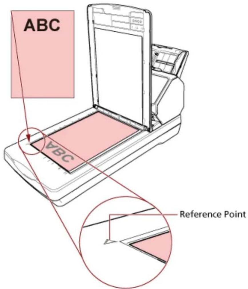 ABC Reference Point