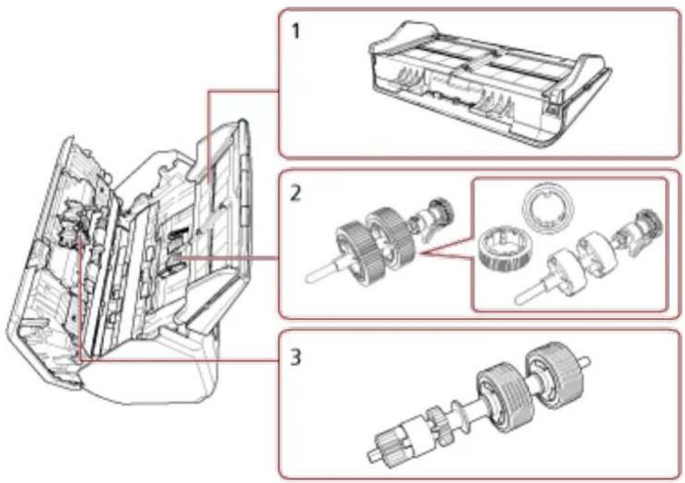 Technical diagram of a mechanical assembly with three labeled parts: open, internal gear assembly, and disassembled gears.