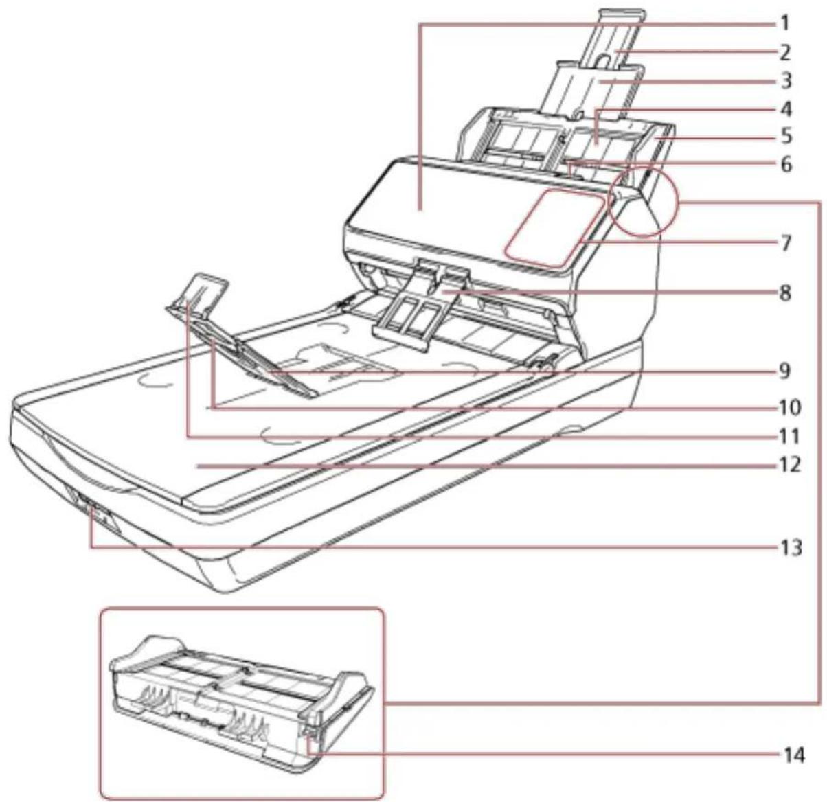 RICOH fi-8190 - Parts and Functions [fi-8290/fi-8270/fi-8250/fi-8250U] - 1