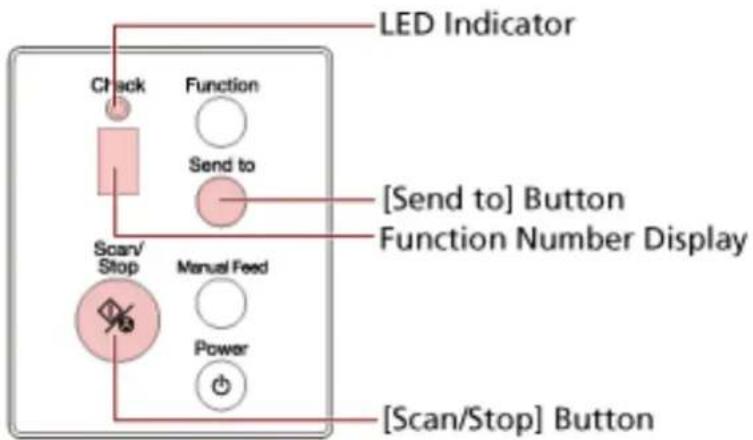 LED Indicator Check Function Send to [Send to] Button Function Number Display Scan/Stop Manual Feed Power [Scan/Stop] Button