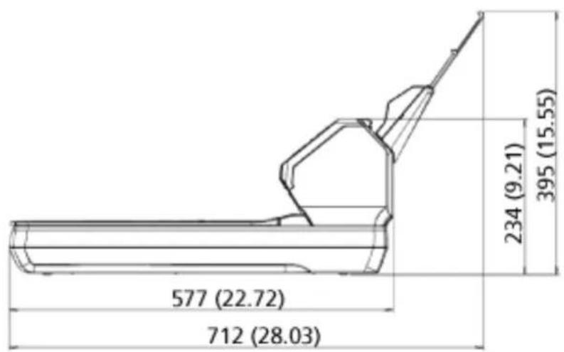 577 (22.72) 712 (28.03) 234 (9.21) 395 (15.55)