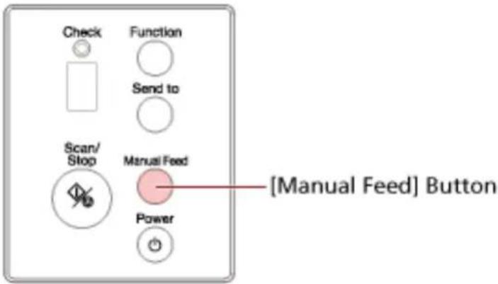 Check Function Send to Scan/ Stop Manual Feed Power [Manual Feed] Button