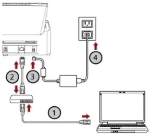 RICOH fi-8190 - Connect the scanner to the computer as follows. - 1