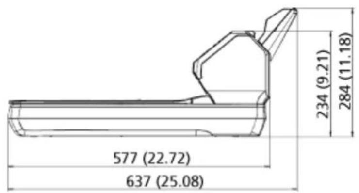 577 (22.72) 637 (25.08) 234 (9.21) 284 (11.18)