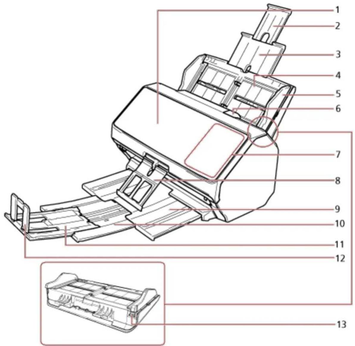 RICOH fi-8190 - Parts and Functions [fi-8190/fi-8170/fi-8150/fi-8150U] - 1