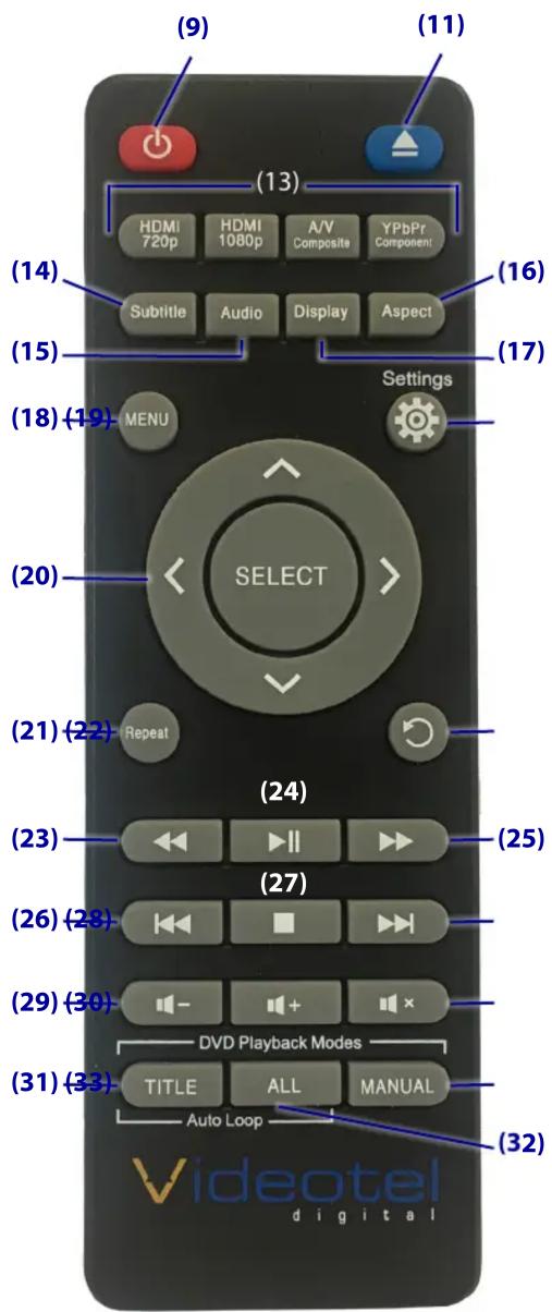 (9) (11) (13) HDMI 720p HDMI 1080p A/V Composite YPbPr Component (14) Subtitle Audio Display Aspect (16) (15) (17) (18) (19) MENU Settings (20) SELECT (21) (22) Repeat (24) (23) (25) (26) (28) (27) (29) (30) DVD Playback Modes (31) (33) TITLE ALL MANUAL Auto Loop (32) Videotel digital