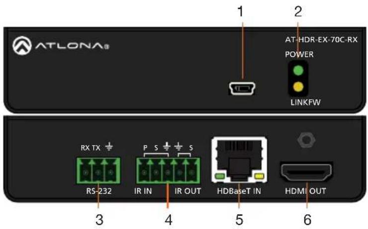 ATLONA® 1 2 AT-HDR-EX-70C-RX POWER LINKFW RX TX RS-232 P S S IR IN IR OUT HDBaseT IN HDMI OUT 3 4 5 6