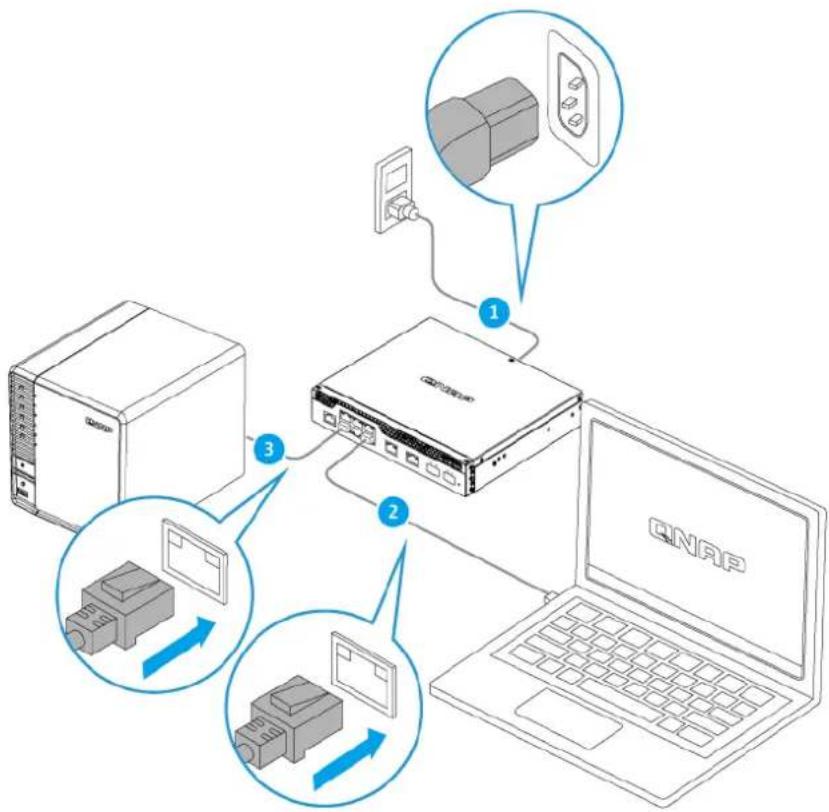 graph TD A["Server"] -->|1| B["Laptop"] B -->|2| C["Network switch"] C -->|3| D["Hardware component"] D -->|4| E["Computer with monitor"]