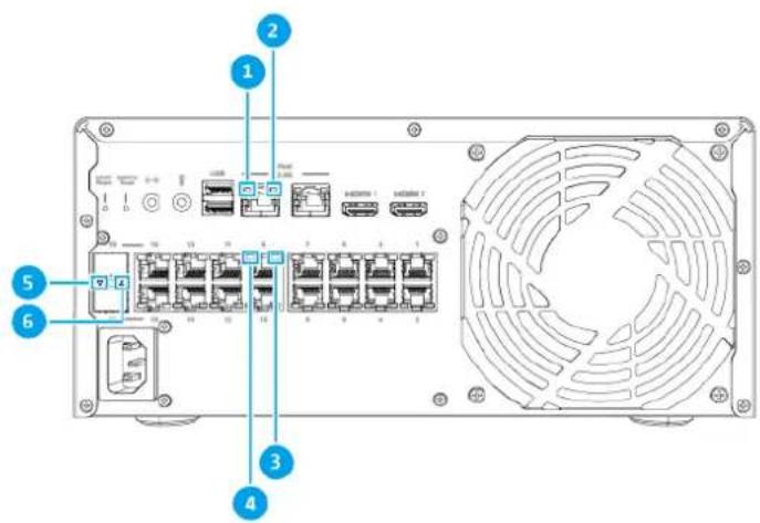QNAP QGD-3014 - LEDs an der Rückseite - 1