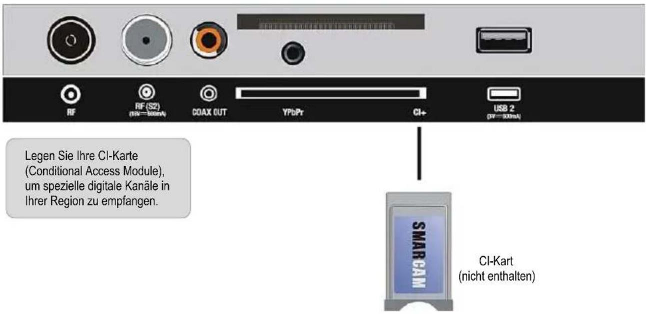 RF RF (S2) (HV=500mA) COAX OUT YPbPr CI+ USB 2 (HV=500mA) Legen Sie Ihre CI-Karte (Conditional Access Module), um spezielle digitale Kanäle in Ihrer Region zu empfangen. SMARCAM CI-Kart (nicht enthalten)
