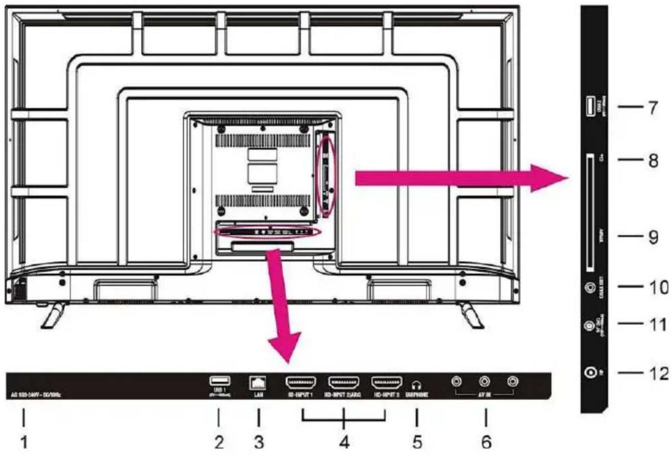 AS 100-14W - 50/9Hz 1 2 3 4 5 6 US1 LAN IS-INPUT1 HD-RIPUT SAWG HD-RIPUT S AV M 7 8 9 10 11 12