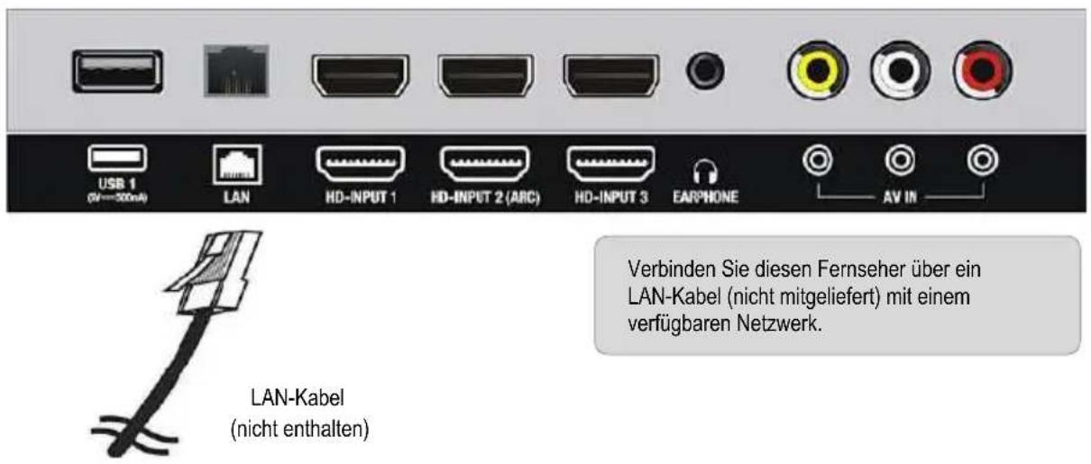 USB 1 (V=300mA) LAN HD-INPUT 1 HD-INPUT 2 (ARC) HD-INPUT 3 EARPHONE AV IN LAN-Kabel (nicht enthalten) Verbinden Sie diesen Fernseher über ein LAN-Kabel (nicht mitgeliefert) mit einem verfügbaren Netzwerk.