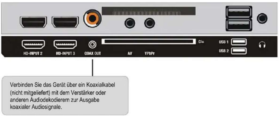 Verbinden Sie das Gerät über ein Koaxialkabel (nicht mitgeliefert) mit dem Verstärker oder anderen Audiodekodierern zur Ausgabe koaxialer Audiosignale.