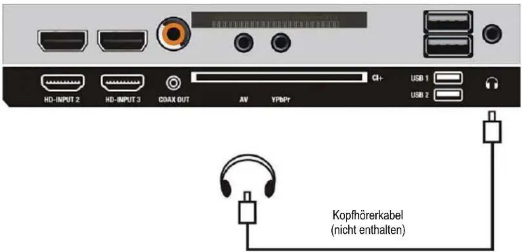 HD-INPUT 2 HD-INPUT 3 COAX OUT AV YPBPR CI+ USB 1 USB 2 Kopfhörerkabel (nicht enthalten)