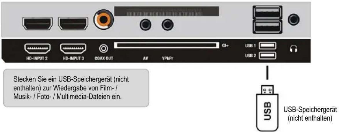 Stecken Sie ein USB-Speichergerät (nicht enthalten) zur Wiedergabe von Film- / Musik- / Foto- / Multimedia-Dateien ein. USB-Speichergerät (nicht enthalten)
