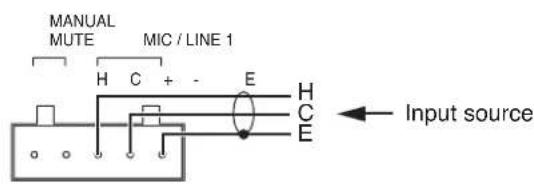 MANUAL MUTE MIC / LINE 1 H C + - E H C E Input source