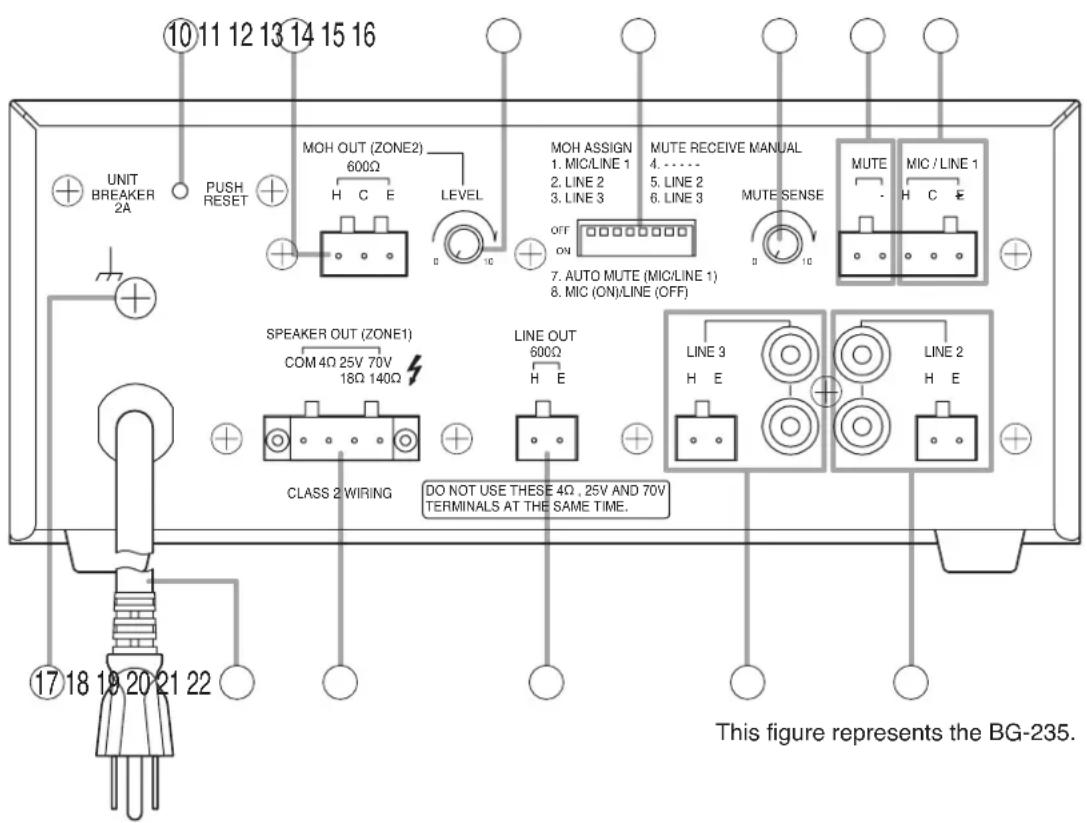 10 11 12 13 14 15 16 UNIT BREAKER 2A PUSH RESET MOH OUT (ZONE2) 600Ω LEVEL MOH ASSIGN MUTE RECEIVE MANUAL 4. ...... 2. LINE 2 5. LINE 2 3. LINE 3 6. LINE 3 MUTE SENSE MUTE MIC / LINE 1 OFF ON 7. AUTO MUTE (MIC/LINE 1) 8. MIC (ON)/LINE (OFF) SPEAKER OUT (ZONE1) COM 4Ω 25V 70V 18Ω 140Ω LINE OUT 600Ω CLASS 2 WIRING DO NOT USE THESE 4Ω , 25V AND 70V TERMINALS AT THE SAME TIME. This figure represents the BG-235.