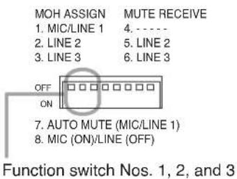 MOH ASSIGN MUTE RECEIVE 1. MIC/LINE 1 4. ---- 2. LINE 2 5. LINE 2 3. LINE 3 6. LINE 3 OFF ON 7. AUTO MUTE (MIC/LINE 1) 8. MIC (ON)/LINE (OFF) Function switch Nos. 1, 2, and 3
