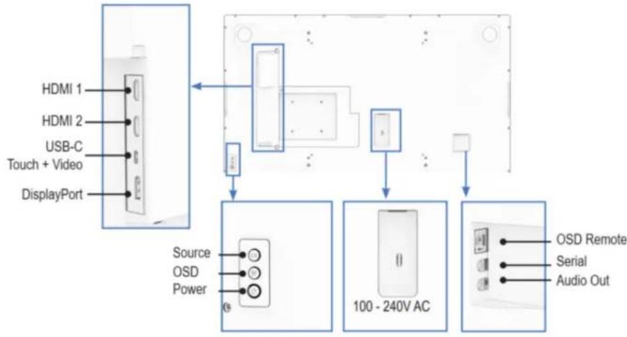 ELO 3203L - Source from USB-C - 1