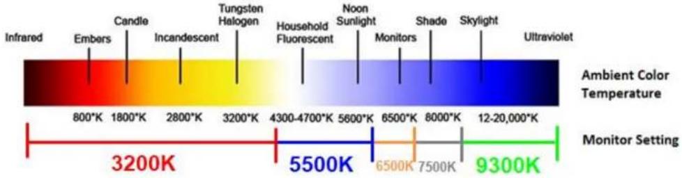 ELO 3203L - Color Sensor - 1