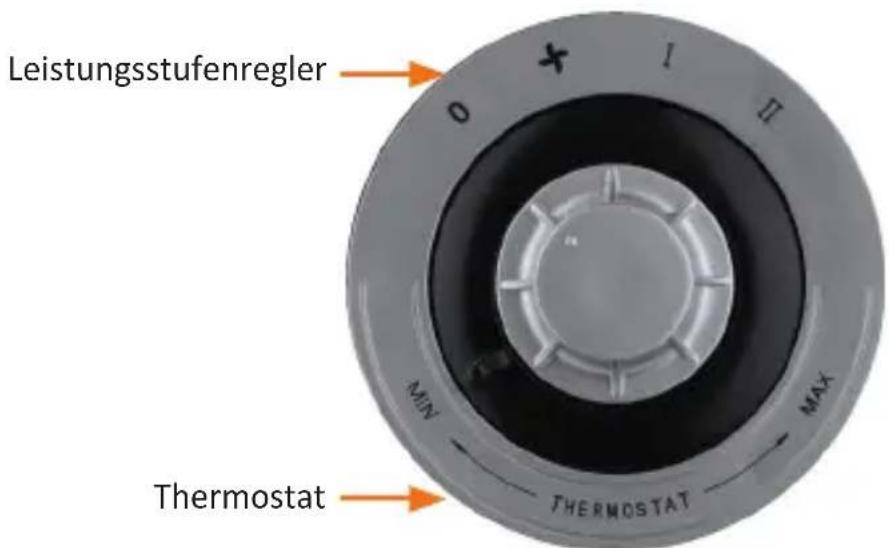 Leistungsstufenregler 0 I II MIN MAX Thermostat THERMOSTAT