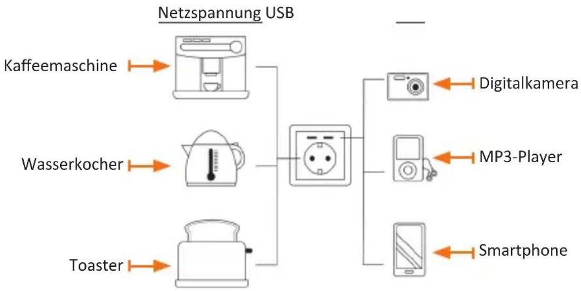 Brandson 301826 - \*Erforderliche Fachkenntnisse für die Installation - 1