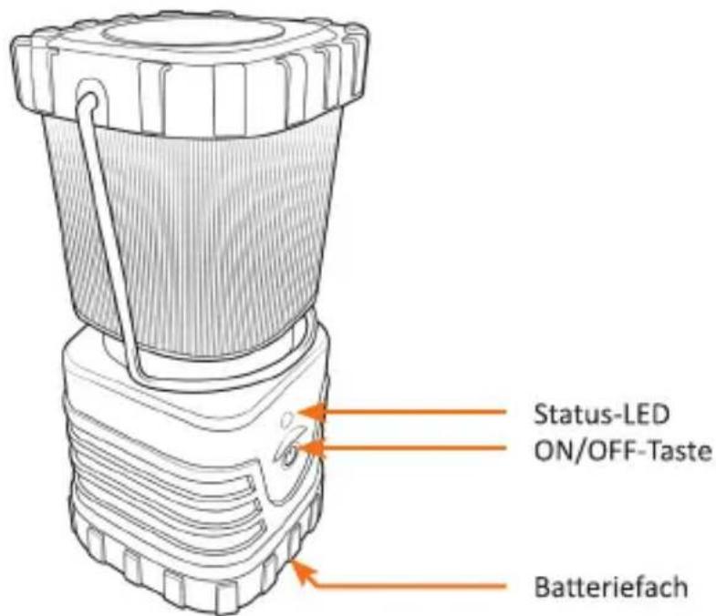 Status-LED ON/OFF-Taste Batteriefach