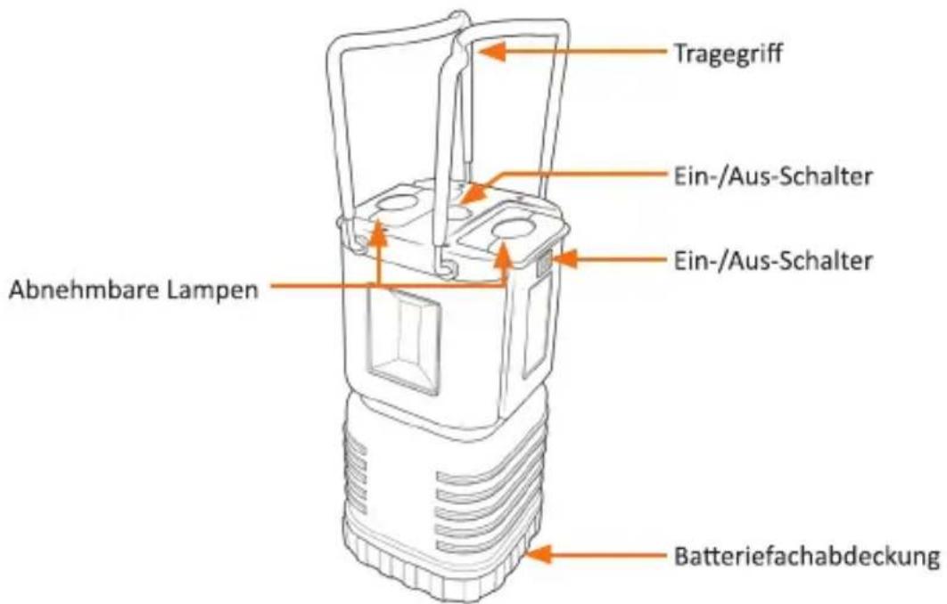 Tragegriff Ein-/Aus-Schalter Ein-/Aus-Schalter Abnehmbare Lampen Batteriefachabdeckung