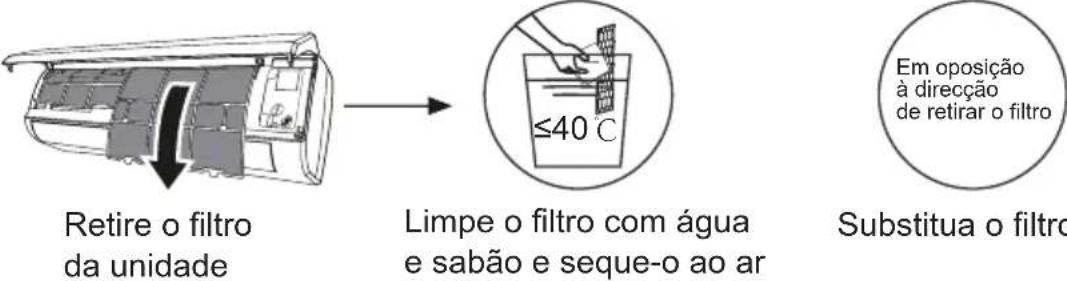 ASPES AAAS1200W - MANUTENÇÃO - 2