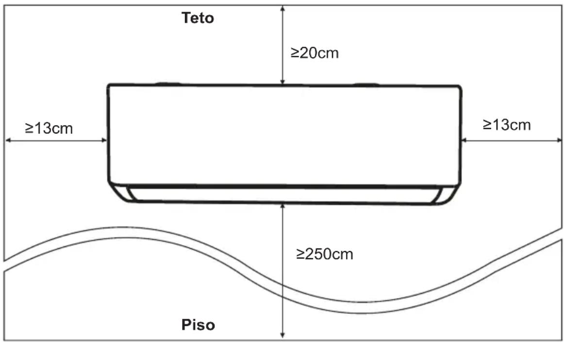 Teto ≥20cm ≥13cm ≥13cm ≥250cm Piso