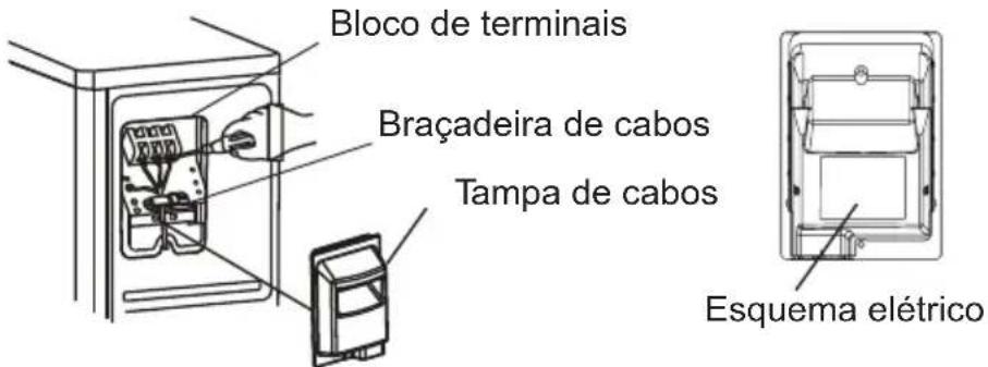 Bloco de terminais Braçadeira de cabos Tampa de cabos Esquema elétrico