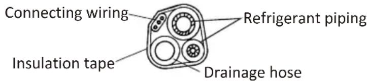 Connecting wiring Insulation tape Refrigerant piping Drainage hose