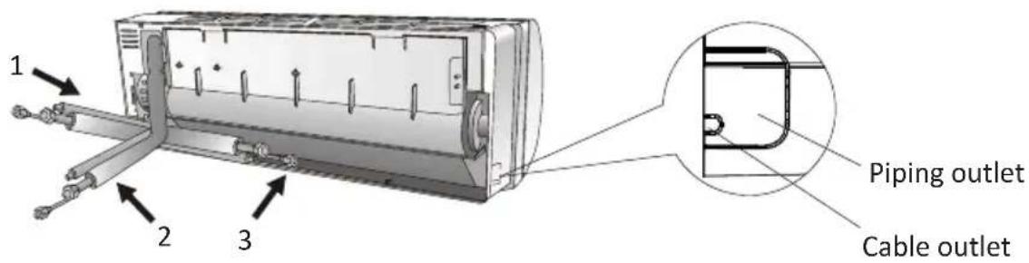 1 2 3 Piping outlet Cable outlet