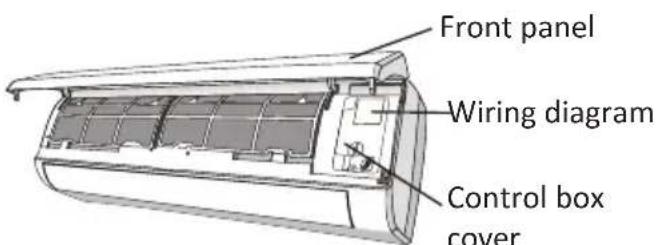 Front panel Wiring diagram Control box cover